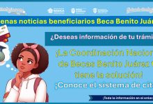 Becas para el Bienestar Benito Juárez - ¿Deseas información de tu trámite? ¡Conoce el sistema de citas! La Coordinación Nacional de Becas para el Bienestar Benito Juárez está para atenderte