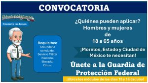 Conoce los puntos de reclutamiento de Protección Federal para los días 15 y 16 de julio y forma parte de los guardias que reciben hasta $12,164.62, aquí toda la información