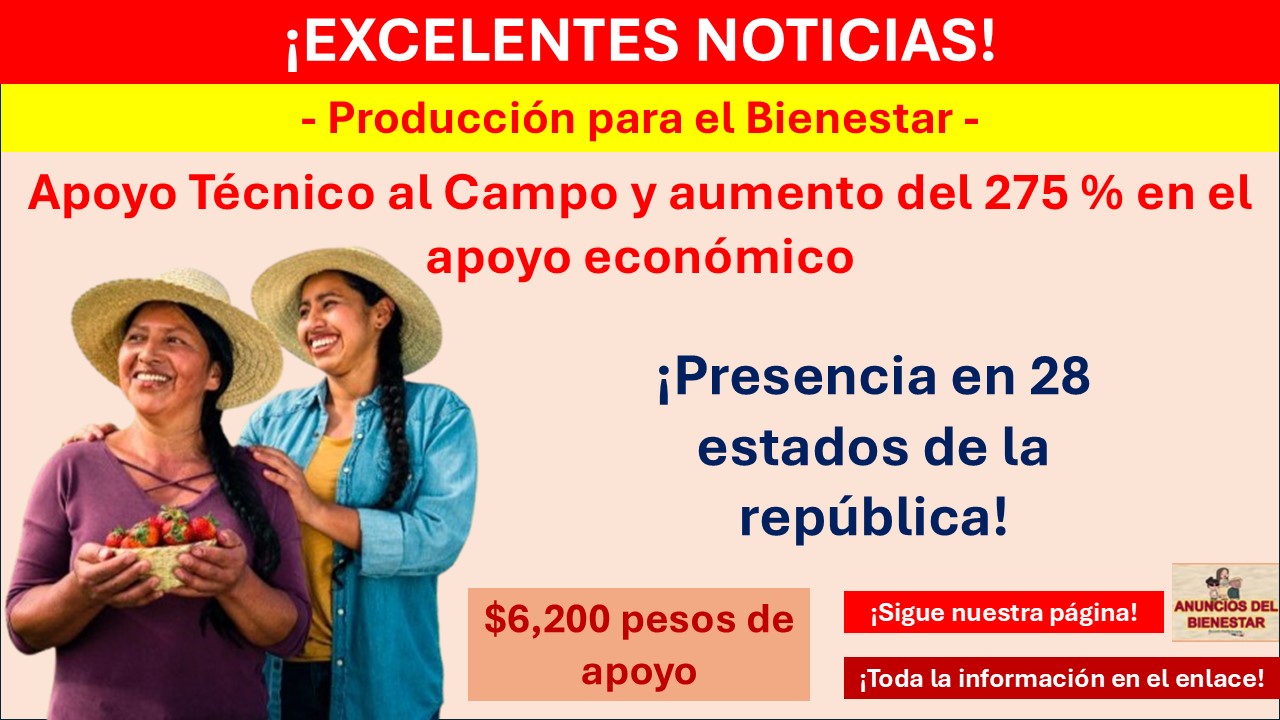 Producción para el Bienestar – Apoyo Técnico al Campo y aumento del 275 % en el apoyo económico