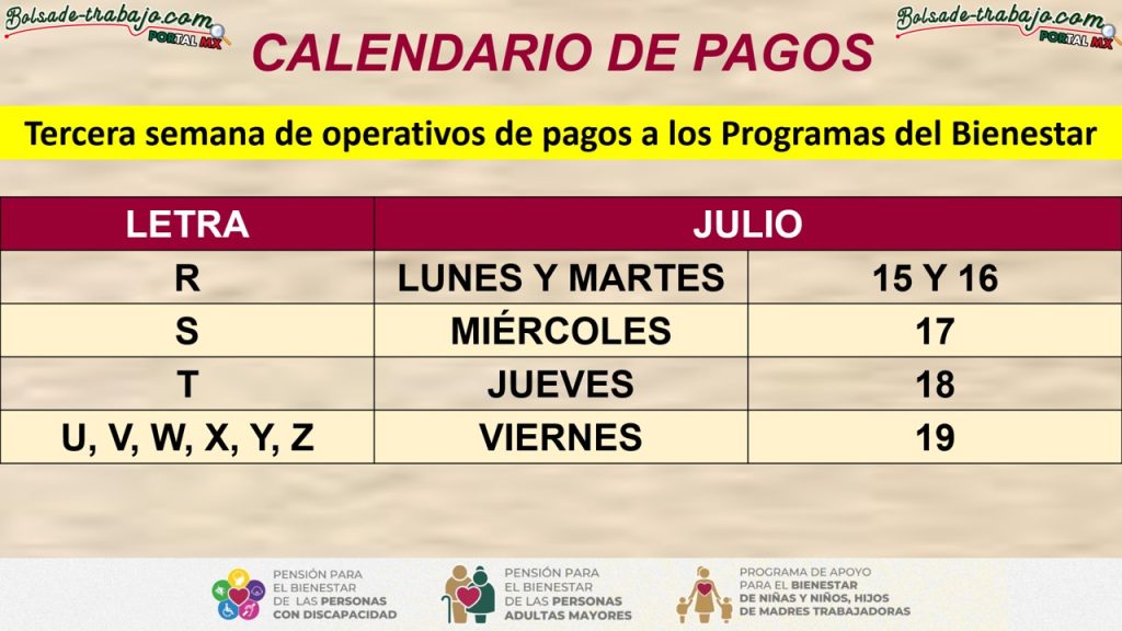 Tercera semana de pagos a los programas del bienestar